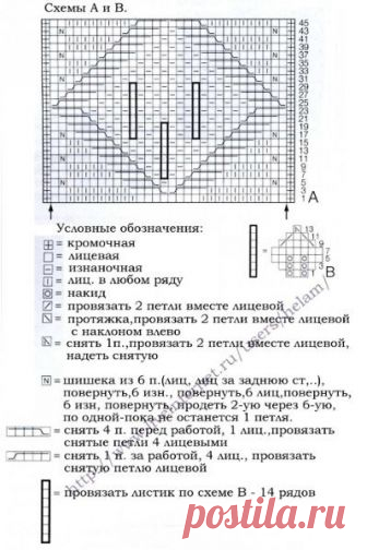 Как связать шарф снуд спицами своими руками. Схема вязания снуда с описанием и фото