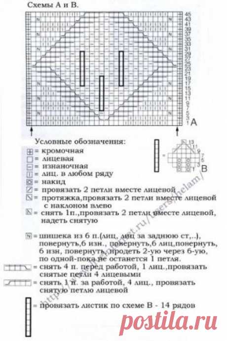 Как связать шарф снуд спицами своими руками. Схема вязания снуда с описанием и фото