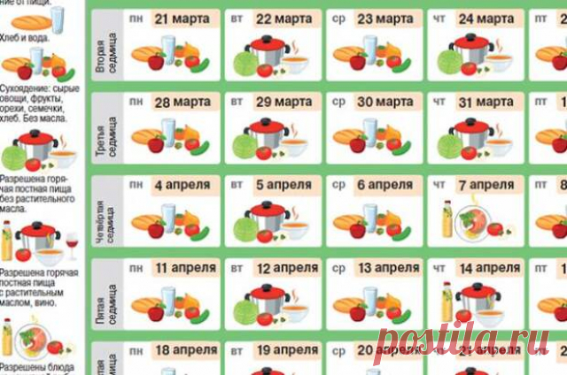 Великий пост: календарь питания по дням