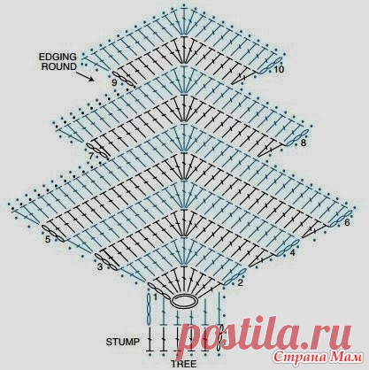 Две юбочки и 4 новогодние игрушки - Вязание - Страна Мам