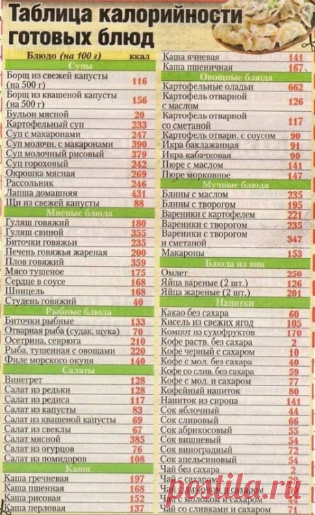 Очень полезная таблица!