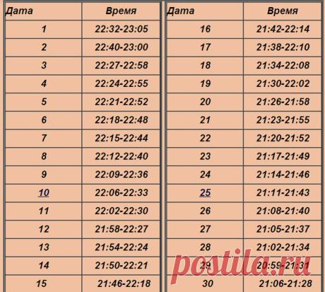 ВИРТУАЛЬНАЯ ЧАСОВНЯ и ЧАС АНГЕЛА на ИЮНЬ 2014 года - Сайт marinalondon!