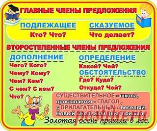 КАРТОЧКИ-ПОДСКАЗКИ «РУССКИЙ ЯЗЫК» 
Для начальной школы