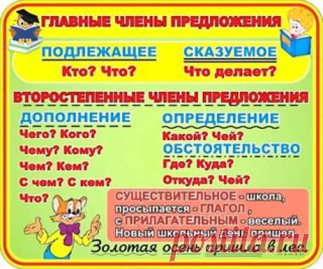 КАРТОЧКИ-ПОДСКАЗКИ «РУССКИЙ ЯЗЫК» 
Для начальной школы