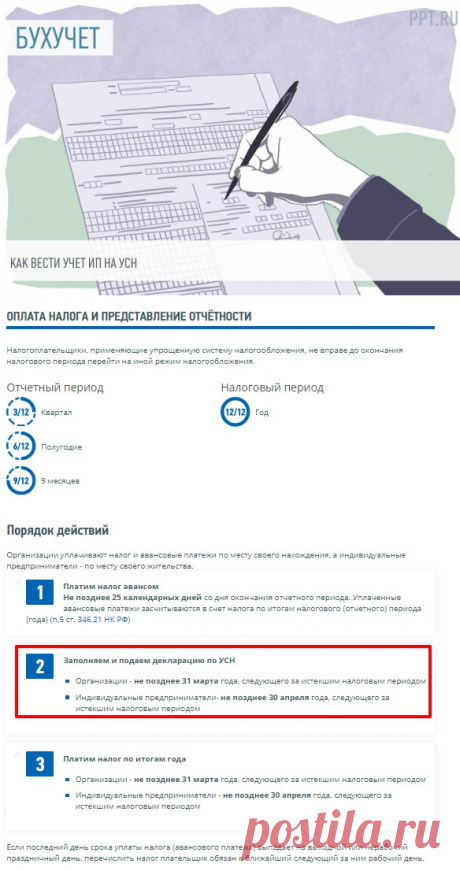 Как вести учет ИП на УСН в 2021 году