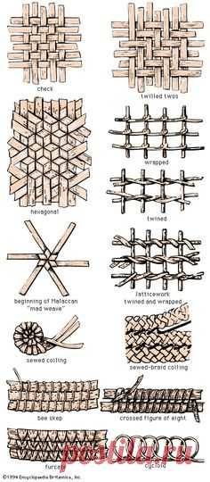 Pinterest • Всемирный каталог идей
