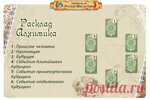 Расклад Алхимика