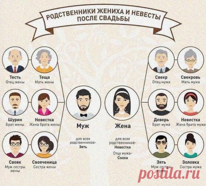 Кем мы друг другу приходимся после свадьбы😅