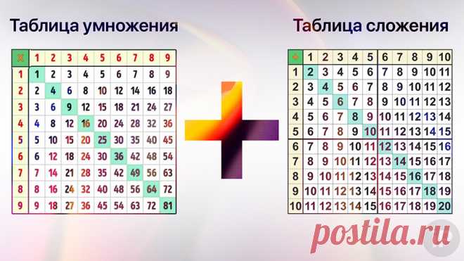 Эта инструкция научит вас умножать тысячи в уме. Сколько будет 5185 на 8018?