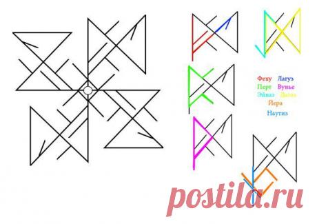 Флюгер-вертушка или просто МНОГО