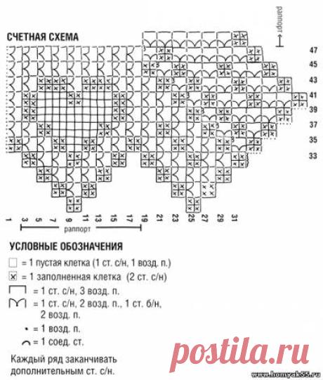 Салфетка крючком с каймой из сердечек