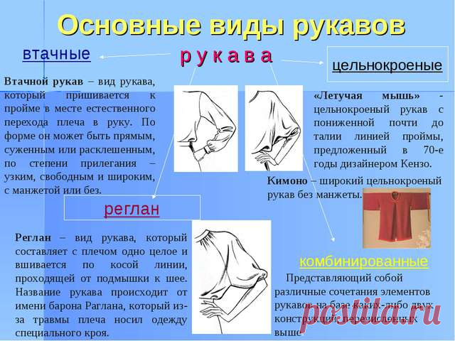 Рукав реглан с кокеткой: моделирование — DIYIdeas