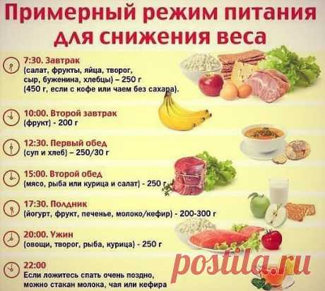 Режим питания