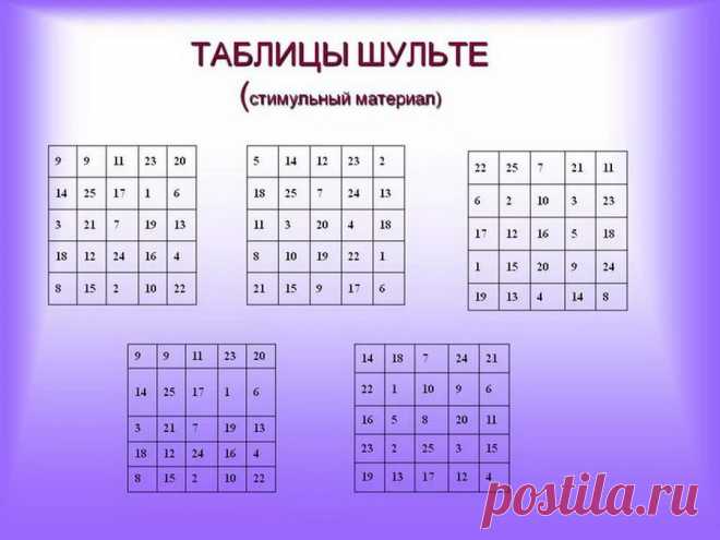 Таблицы Шульте: уникальный метод активизации мозга и развития внимания Что же из себя представляет таблица Шульте? Чаще всего — это таблица 5х5 клеток, в которой случайным образом размещены числа от 1 до 25. Разработана таблица была для изучения свойств внимания. Изначально, да и сейчас используется психологами для различных исследований. И вот в процессе работы с этим