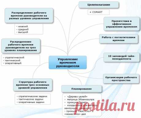 Профессионалы.ru
