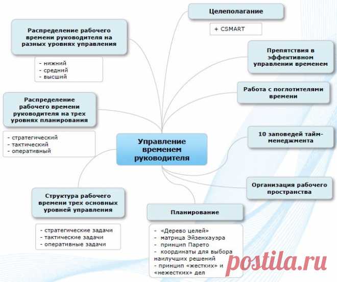 Профессионалы.ru