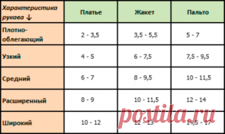 Шесть таблиц, с прибавками на свободное облегание по участкам.