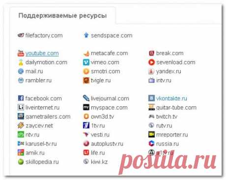 Самые эффективные и легкие способы скачать ролик с ютуба (Youtube) - Жизнь в Интернете