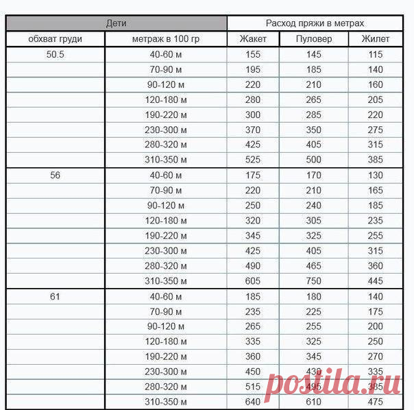 Расчет метража пряжи. - Вязание - Страна Мам