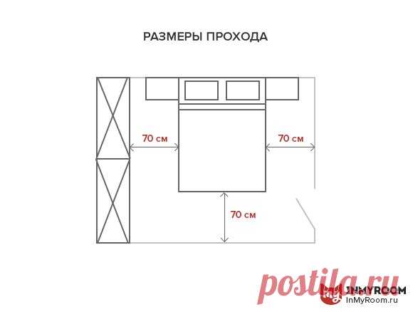 5 главных ошибок в расстановке мебели