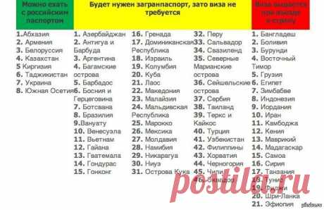 Когда нужен загранпаспорт?