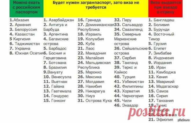 Когда нужен загранпаспорт?