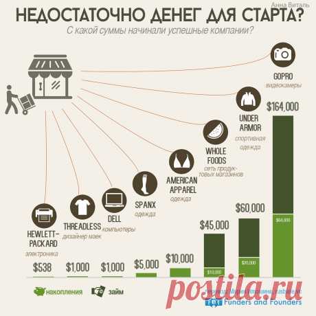 Funders and Founders · О стартапах и предпринимательстве