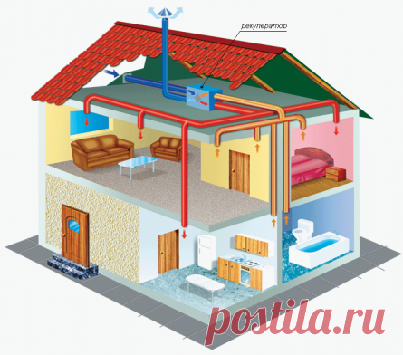Вентиляция дома. Система вентиляции частного дома | BuilderClub