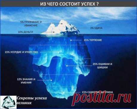 путь к совешенству