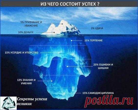 путь к совешенству