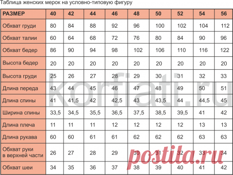 Выкройка-основа платья для скачивания от А. Корфиати