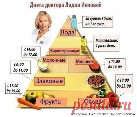 Это реально работает. Сохраните себе, что бы не потерять!
