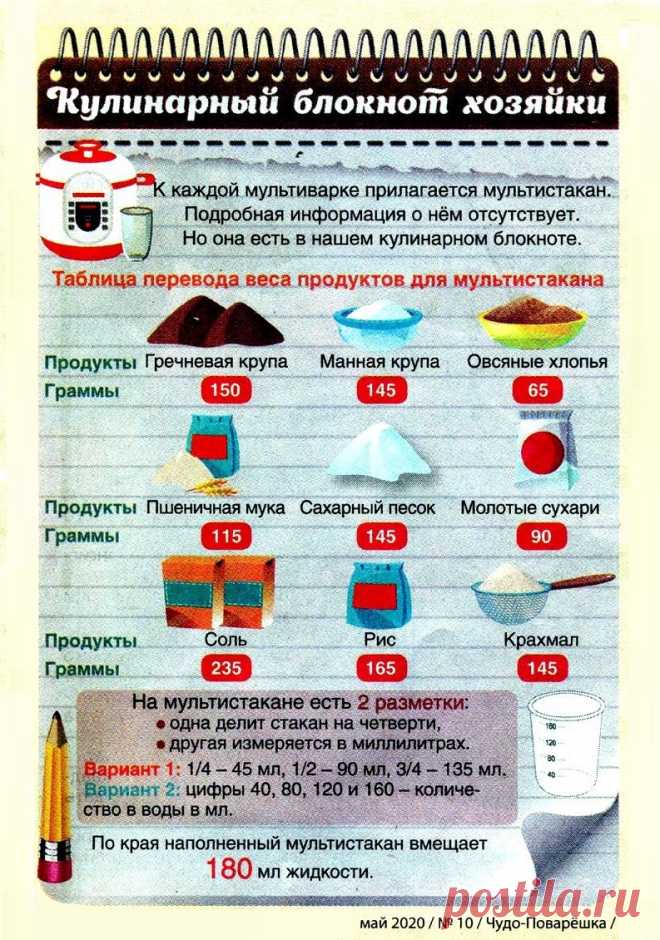 Кулинарный блокнот хозяйки 2020-10 (Таблица перевода веса продуктов для мультистакана)