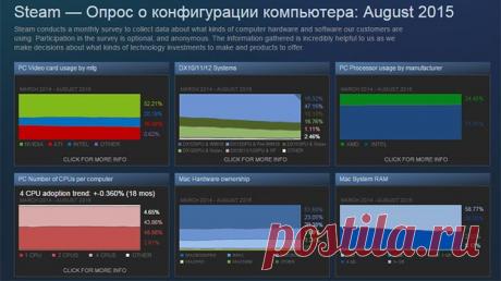 DirectX 12 может стать обязательным требованием для игр в самом ближайшем будущем