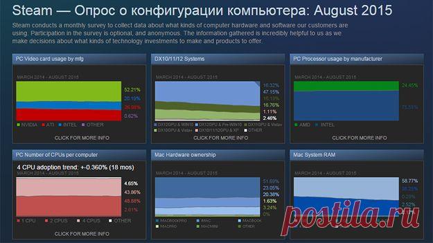 DirectX 12 может стать обязательным требованием для игр в самом ближайшем будущем