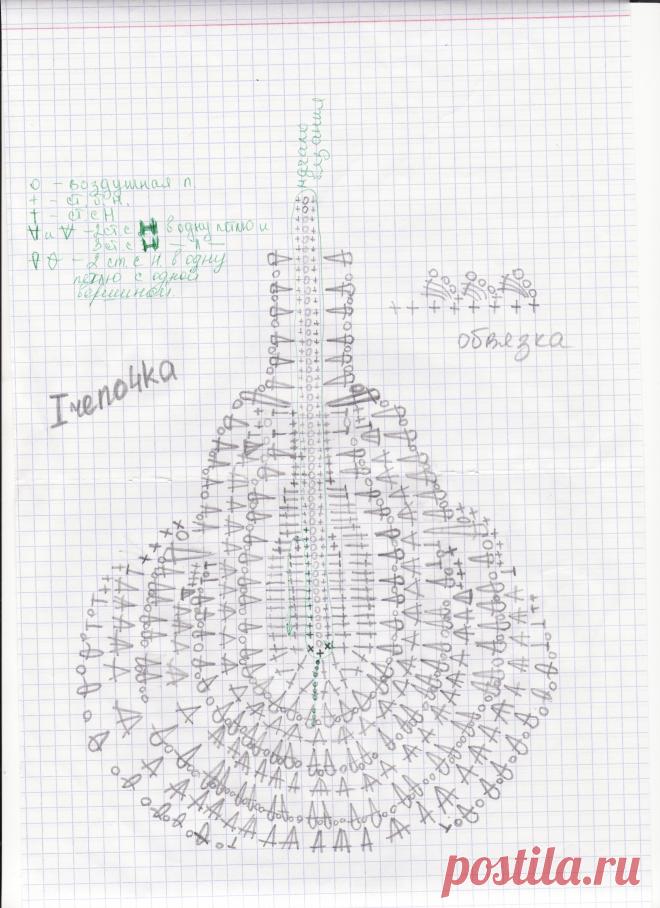 Как связать летнее платье от Victoria's Secret