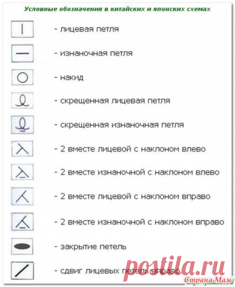 И СНОВА ДЖЕМПЕРЫ СПИЦАМИ С КРАСИВЫМИ КОКЕТКАМИ СХЕМА + ОПИСАНИЕ | Копилка узоров (Вязание спицами) | Дзен