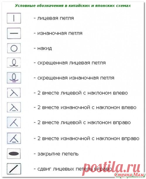 И СНОВА ДЖЕМПЕРЫ СПИЦАМИ С КРАСИВЫМИ КОКЕТКАМИ СХЕМА + ОПИСАНИЕ | Копилка узоров (Вязание спицами) | Дзен