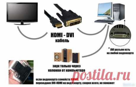 HDMI Почему Нет Звука На телевизоре При Подключении к ПК