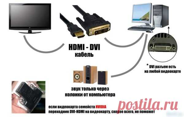 HDMI Почему Нет Звука На телевизоре При Подключении к ПК