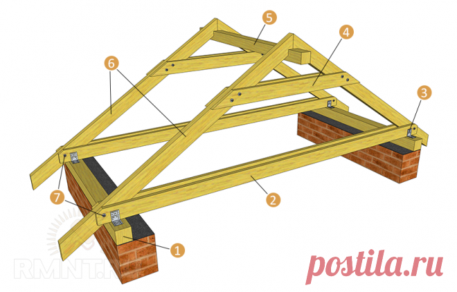 Как крепить стропила к мауэрлату RMNT.RU