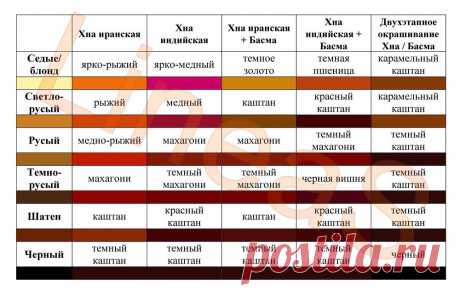 Весна — время красить волосы! Часть 3: Дело вкуса — секреты высокой кухни | Журнал Ярмарки Мастеров