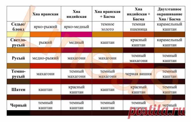 Весна — время красить волосы! Часть 3: Дело вкуса — секреты высокой кухни | Журнал Ярмарки Мастеров