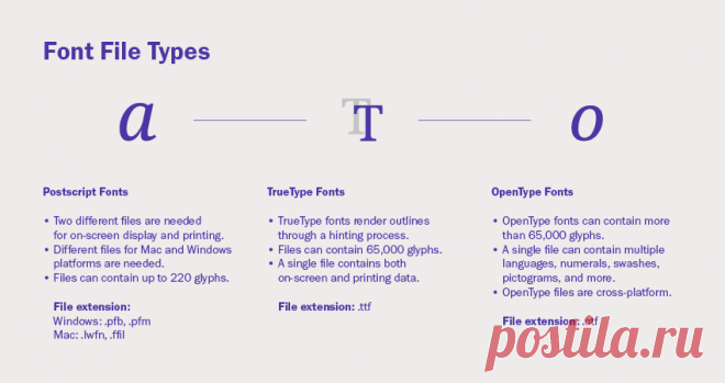 Полное руководство по основам типографики