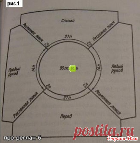 Отличное описание для вязания реглана-чтоб не давило в горло, не тянуло подмышки... - Страна Мам
