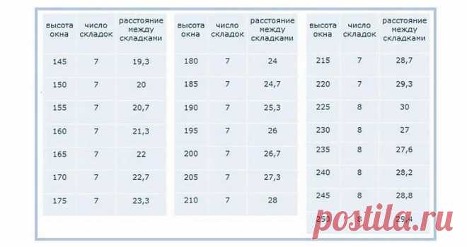 Римские шторы своими руками: пошаговая инструкция с фото