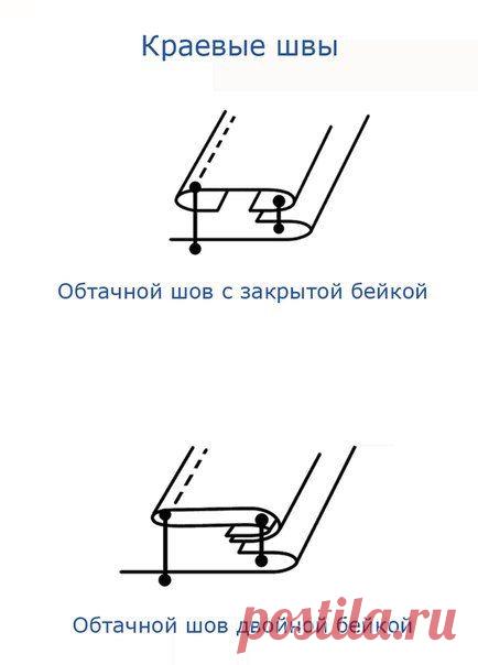 Швы и их применение.