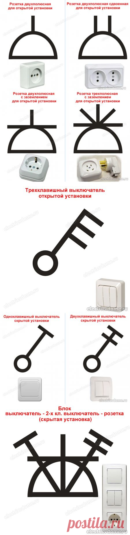 Обозначение розеток и выключателей на чертежах. Обозначения розеток и выключателей в электрических схемах по ГОСТ