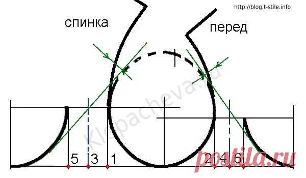 Блог 
