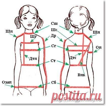 Измерения детской фигуры 

Снятие мерок ответственный момент. Для того, чтобы наши измерения были максимально точными, ребенок во время измерения должен быть одет в легкую тонкую одежду, стоять ровно, не напрягаясь, сохраняя свою естественную осанку. Для фиксации линии талии повяжем резинку. 

Р — рост — мерка снимается от верхушечной части головы до основания стопы или до пола (если измеряемый ребенок стоит без обуви). 
Сш — полуобхват шеи — сантиметровую ленту располагае...